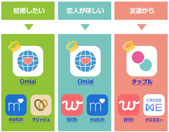 厳選アプリフローチャート
